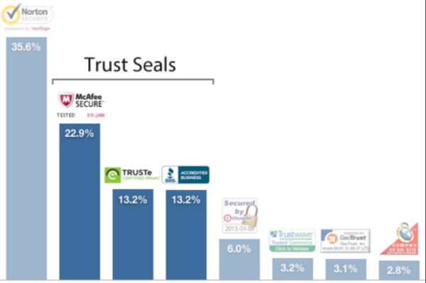 Trust Badge Ratings