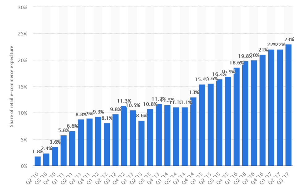 mobile stat