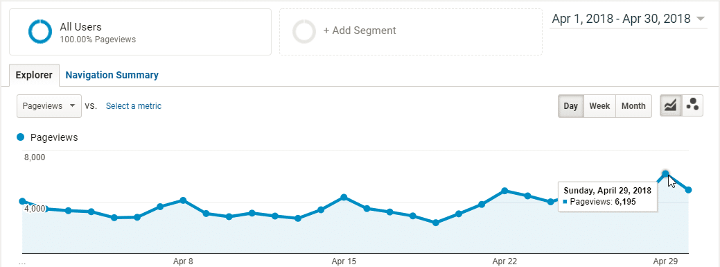 SEO results